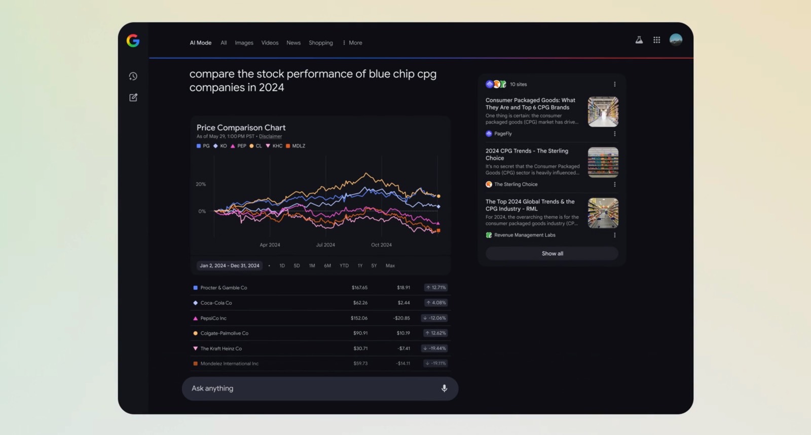 Google AI Mode bổ sung biểu đồ tương tác trực quan cho Search